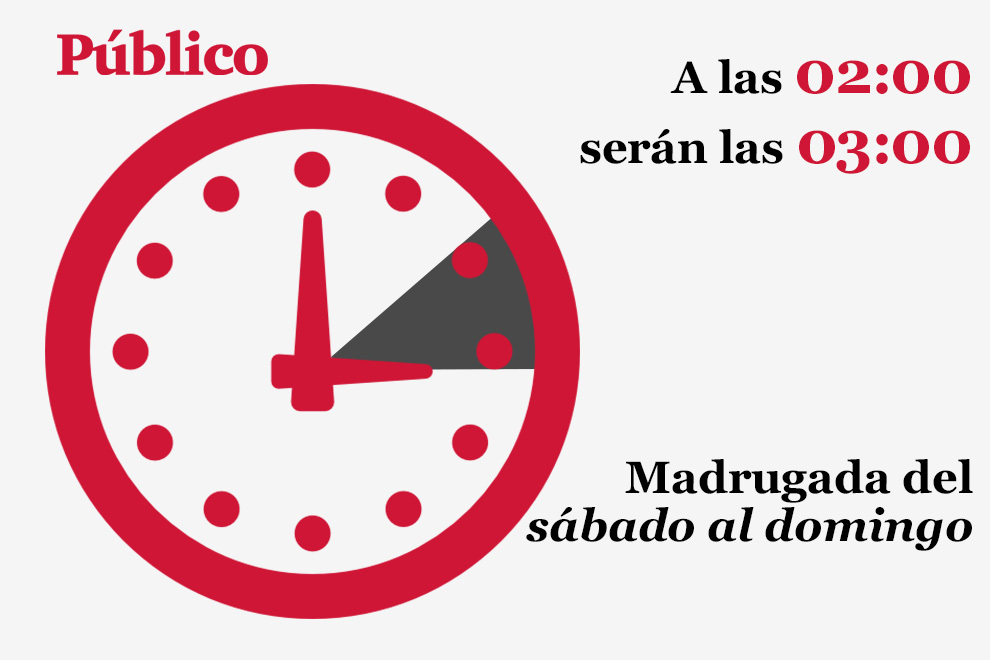 images A Que Hora Te Despiertas Y A Que Hora Te Acuestas Generalmente hora te acuestas normalmente in english