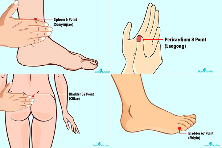 Featured image of post Acupressure Points To Induce Labor Chart