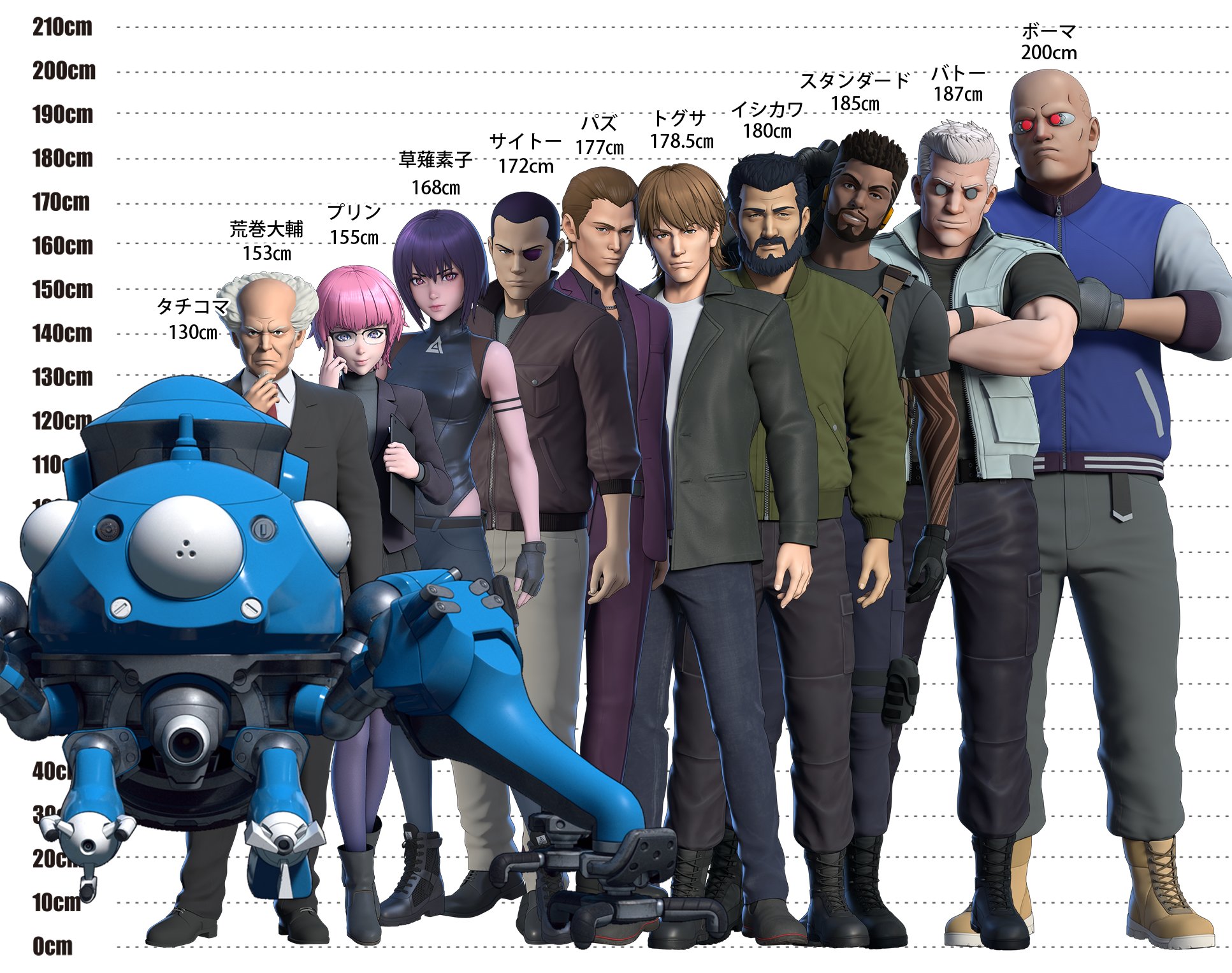 Featured image of post Ghost In The Shell Sac_2045 Characters