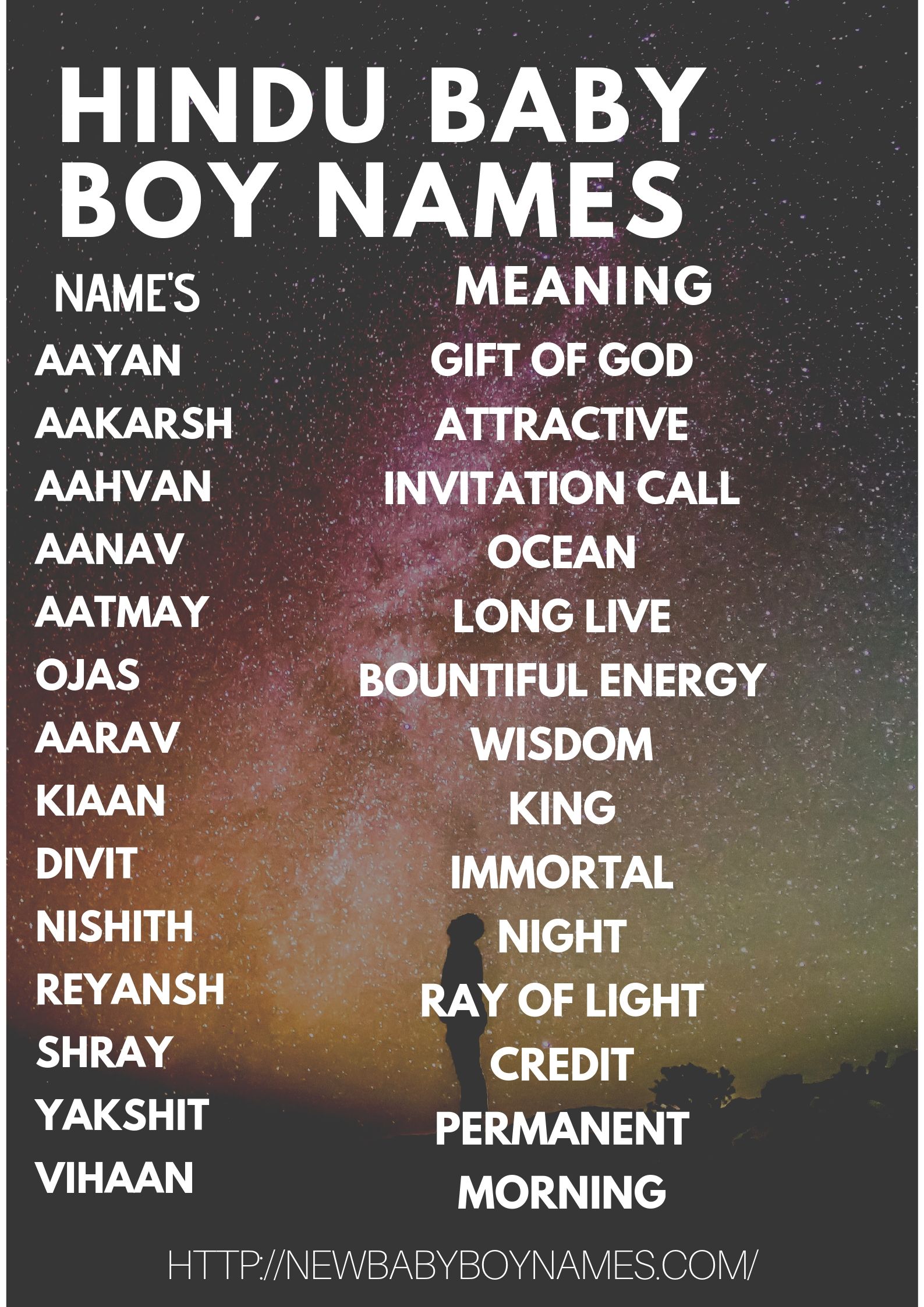 Featured image of post Hindu Rare Baby Boy Names