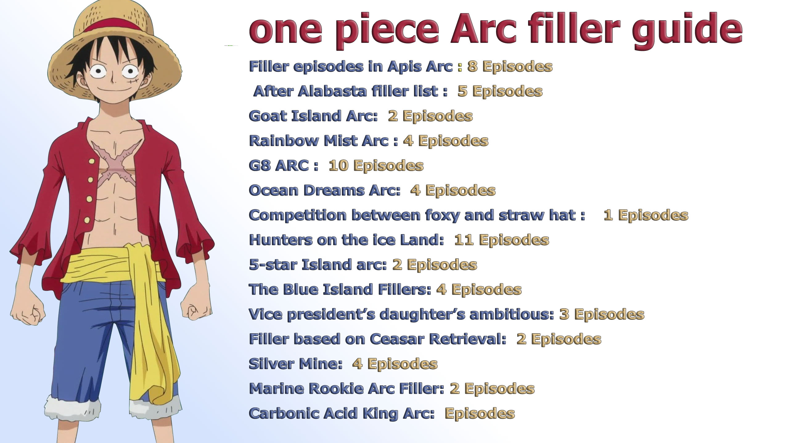 Featured image of post How Many Episodes Of One Piece Are Filler