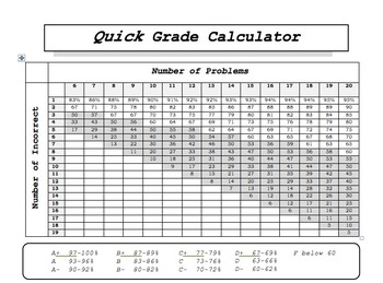 Featured image of post Quick Grade Calculator For Teachers